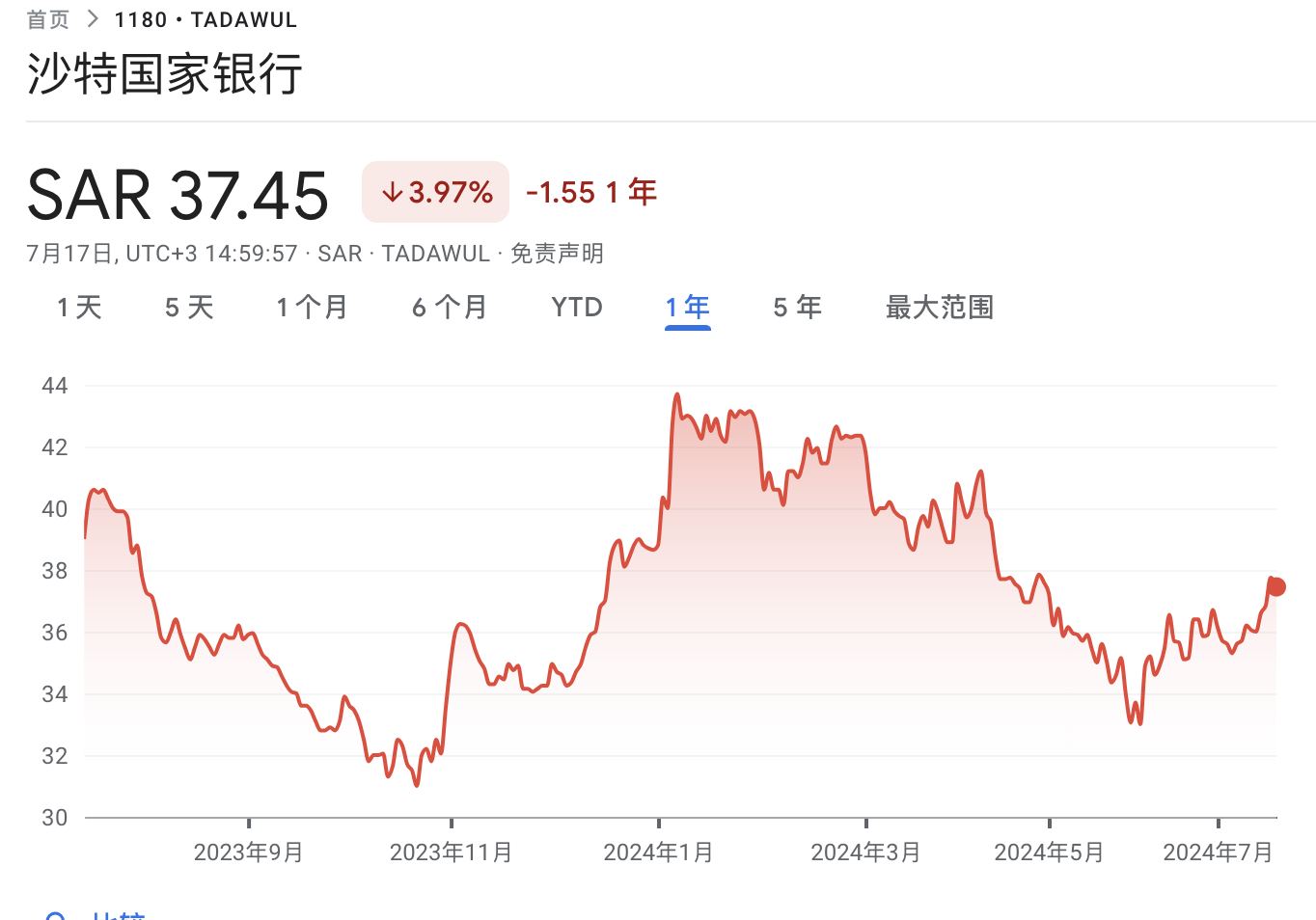 沙特ETF连续两日被“买爆”，“万亿资本支出周期”驱动中东股市  第1张