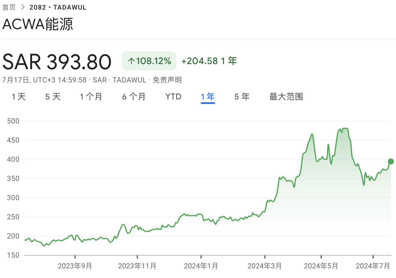 沙特ETF连续两日被“买爆”，“万亿资本支出周期”驱动中东股市