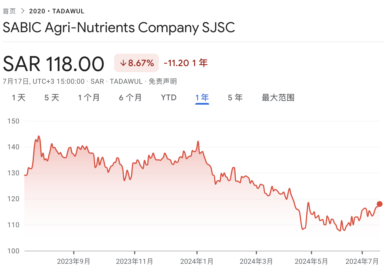 沙特ETF连续两日被“买爆”，“万亿资本支出周期”驱动中东股市  第4张