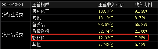 100亿！10倍大牛股，突放大招！  第3张