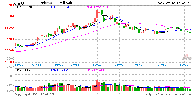 光大期货：7月18日有色金属日报  第1张