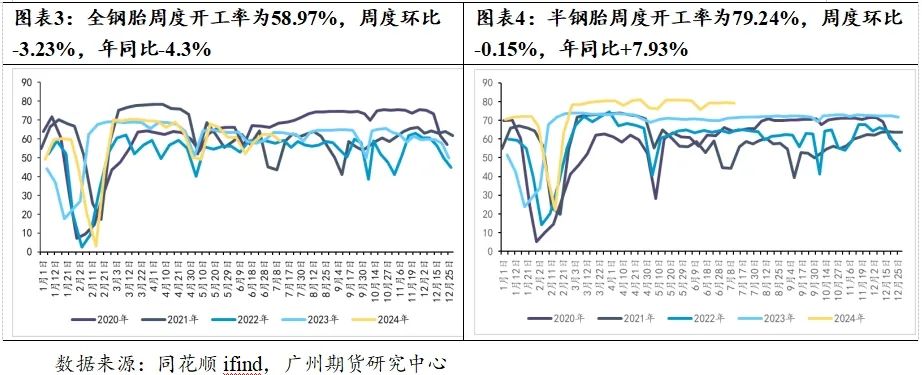 原料价格止跌企稳 天然橡胶“卷土重来”？