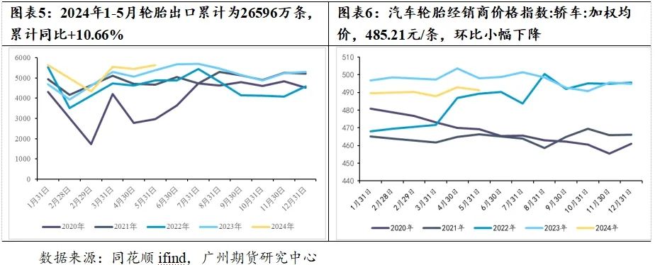 原料价格止跌企稳 天然橡胶“卷土重来”？