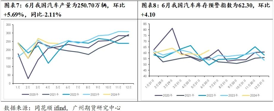 原料价格止跌企稳 天然橡胶“卷土重来”？  第6张