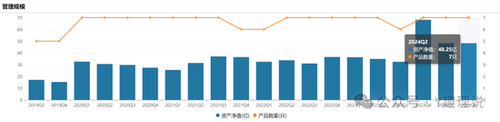 长城基金新基发行失败，近5年新基平均亏损30%