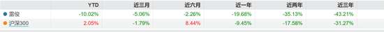 长城基金新基发行失败，近5年新基平均亏损30%