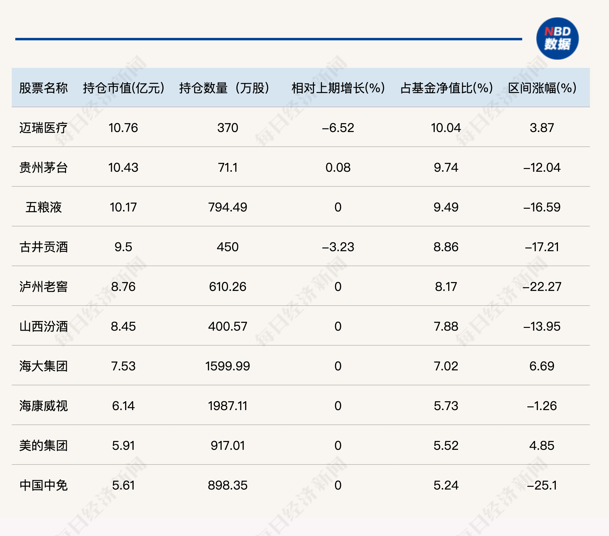 陆彬二季度大幅减持宁德时代、加仓新能源产业链，刘彦春期待更多提振内需政策出台