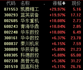 中国移动、长江电力，新高!