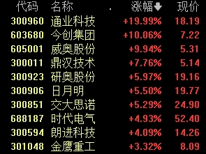 中国移动、长江电力，新高!