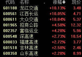 中国移动、长江电力，新高!