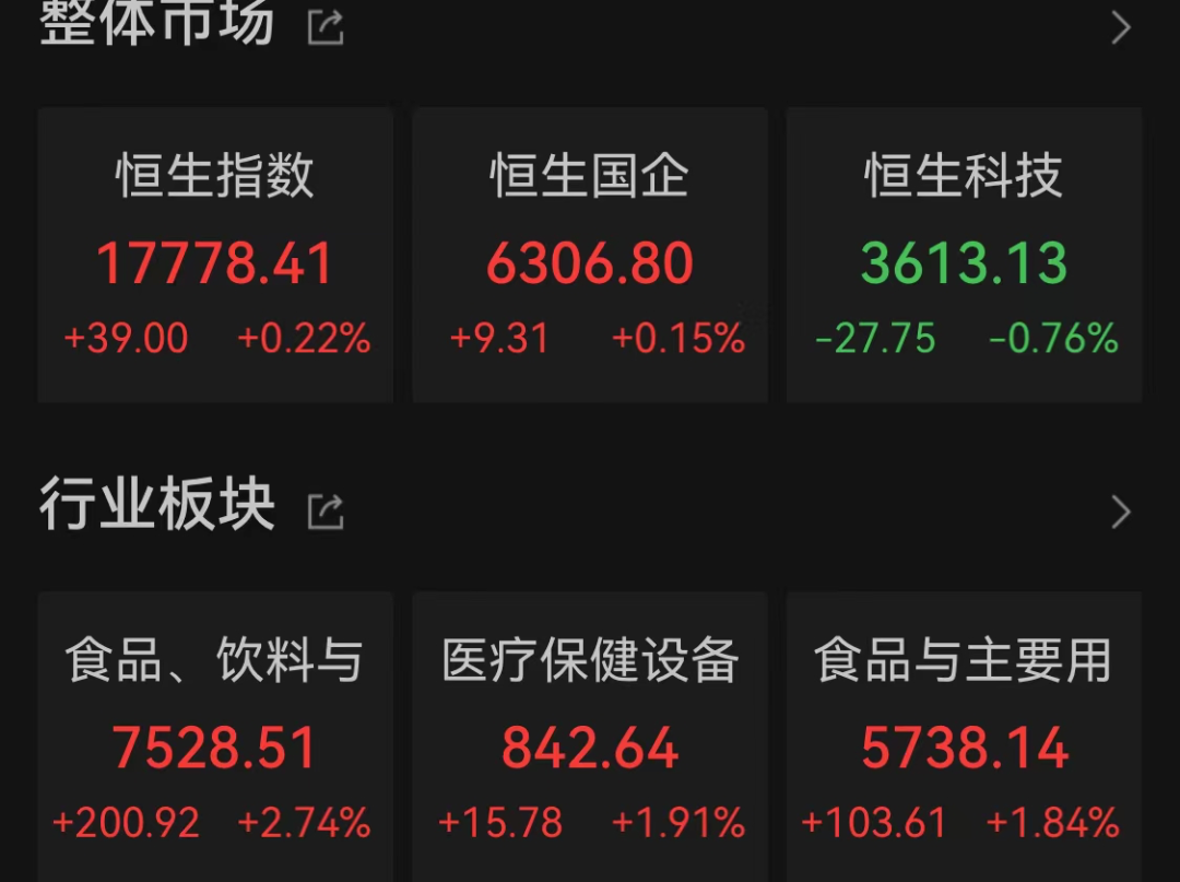 农夫山泉强势反弹！  第1张