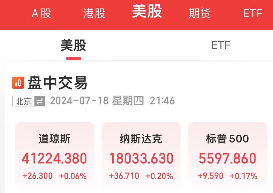 美股开盘，芯片股普涨！达美乐比萨一度跌超12%，怎么回事？