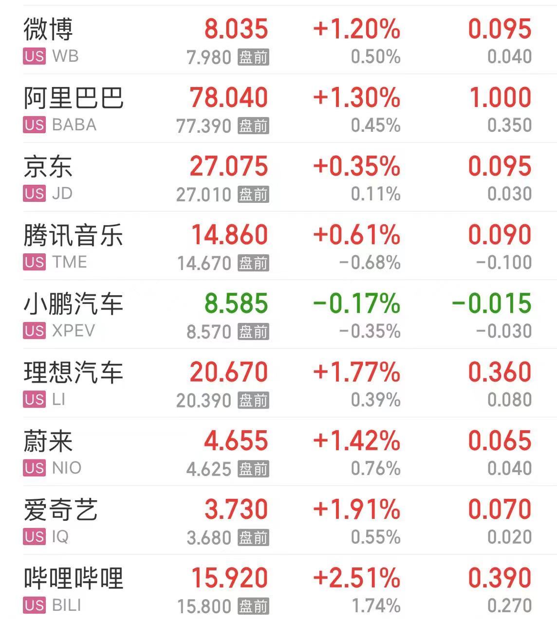 美股开盘，芯片股普涨！达美乐比萨一度跌超12%，怎么回事？