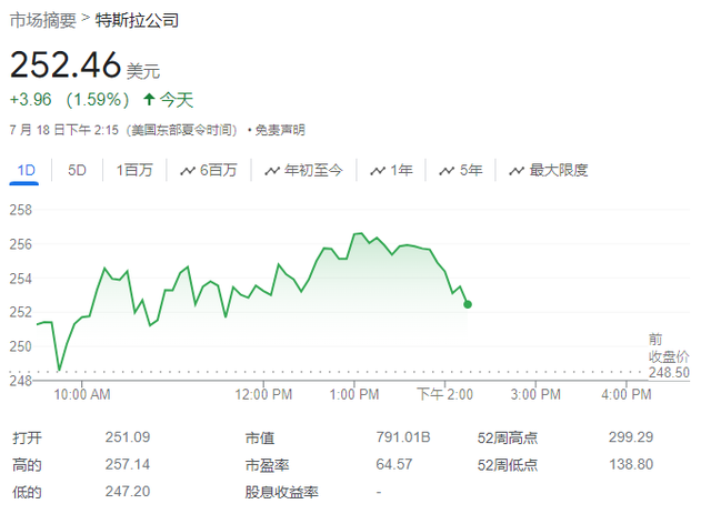 特斯拉在美国加州的销量于2024年二季度锐减24%