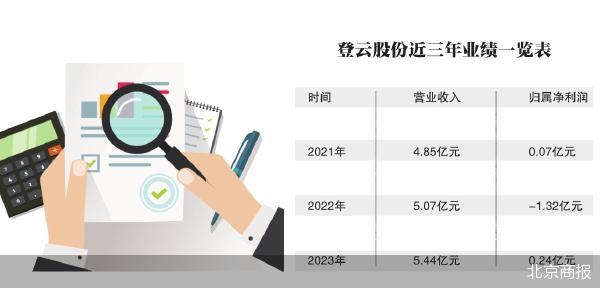 终止收购速度科技 登云股份跨界告败