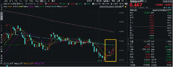 重要会议落幕，科技创新或可重点关注这两点！百分百布局战略新兴产业的双创龙头ETF（588330）机会来了？  第1张