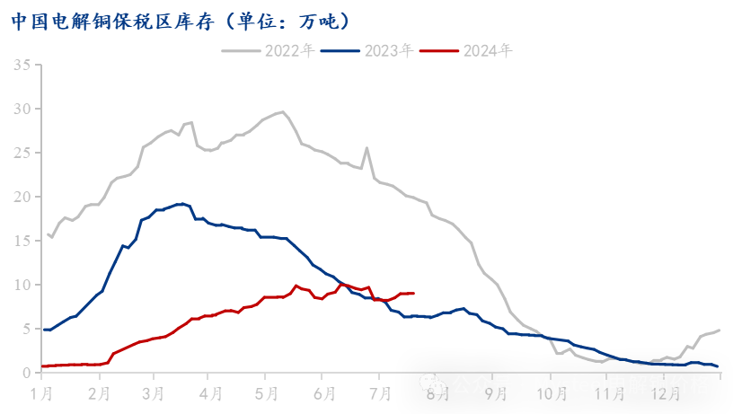 Mysteel解读：下游消费有所回升市场到货减少 电解铜库存延续去库