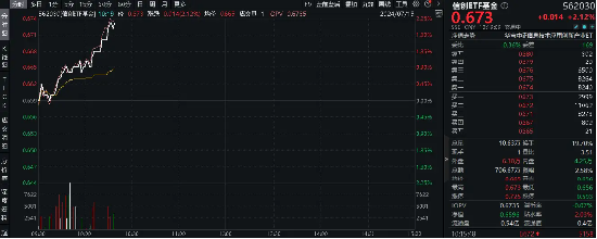 重要会议重视科技安全！国产信息技术软硬件有望夯实，中科曙光涨逾4%，信创ETF基金（562030）盘中涨超2%  第1张