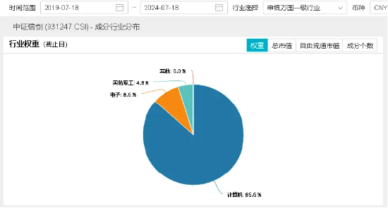 重要会议重视科技安全！国产信息技术软硬件有望夯实，中科曙光涨逾4%，信创ETF基金（562030）盘中涨超2%