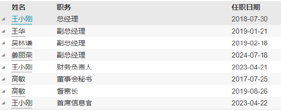 华商基金新任姜丽荣为副总经理 曾任永赢基金机构部总监  第4张