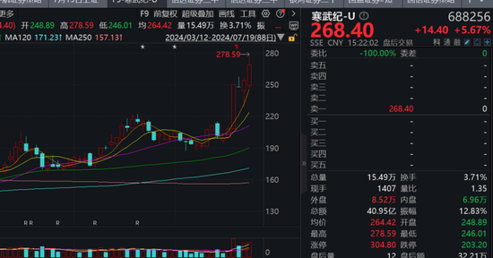 上证50、沪深300九连阳！“科特估”行情也回来了，这周你赚了没？  第3张