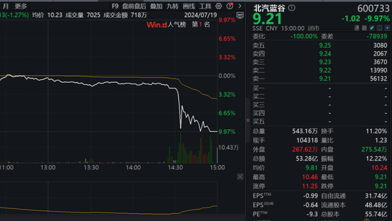 上证50、沪深300九连阳！“科特估”行情也回来了，这周你赚了没？  第4张