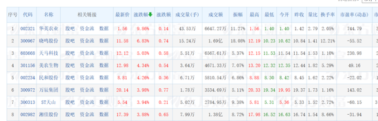 上证50、沪深300九连阳！“科特估”行情也回来了，这周你赚了没？  第5张