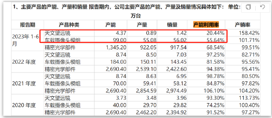 晶华光学北交所IPO创新属性不足？被指信披不充分 上市指标压线警惕财务调节