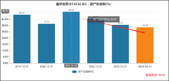 晶华光学北交所IPO创新属性不足？被指信披不充分 上市指标压线警惕财务调节