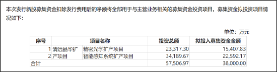 晶华光学北交所IPO创新属性不足？被指信披不充分 上市指标压线警惕财务调节