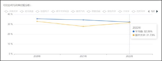 晶华光学北交所IPO创新属性不足？被指信披不充分 上市指标压线警惕财务调节