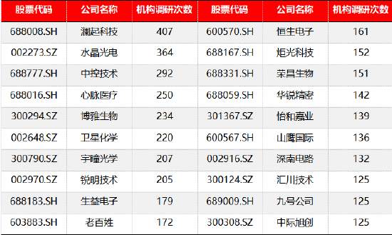 源达信息：建议关注机构调研热度高且业绩表现较佳的公司如水晶光电、中际旭创等