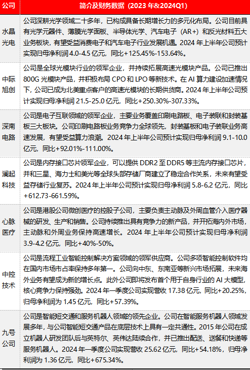 源达信息：建议关注机构调研热度高且业绩表现较佳的公司如水晶光电、中际旭创等