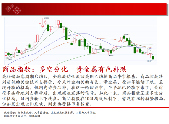 中天期货:棕榈回弹衰竭 白银承压大跌