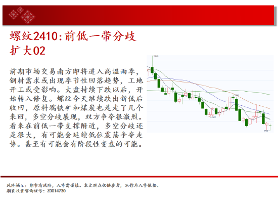 中天期货:棕榈回弹衰竭 白银承压大跌