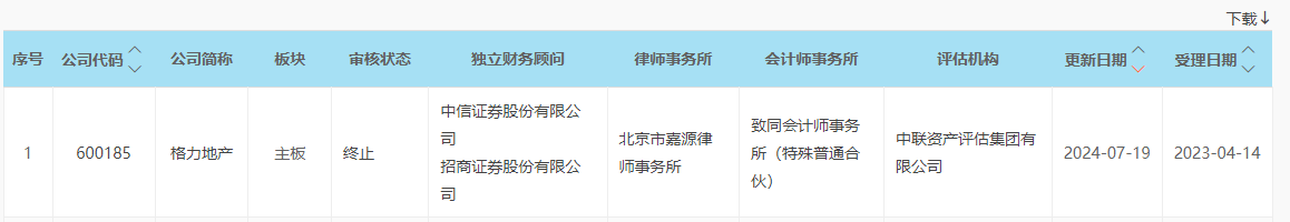 调整重大资产重组方案后，不足半个月主动撤回！格力地产的“免税”之路何去何从  第1张