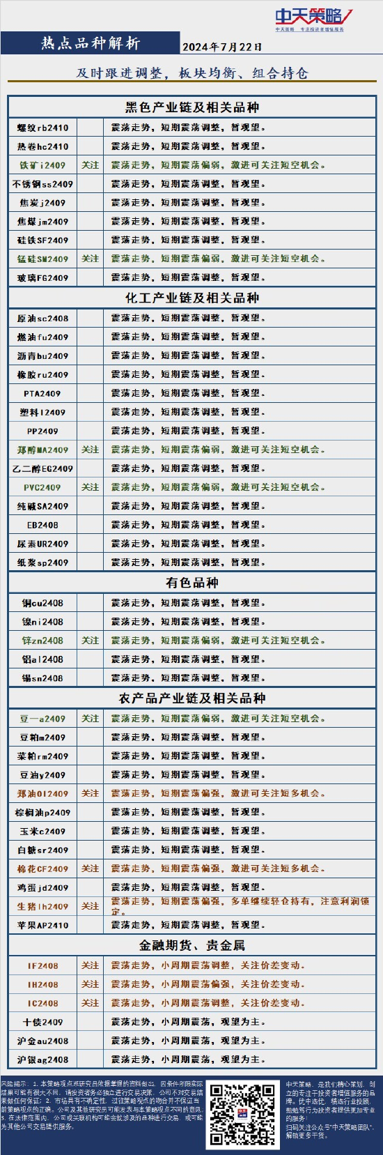 中天策略:7月22日市场分析