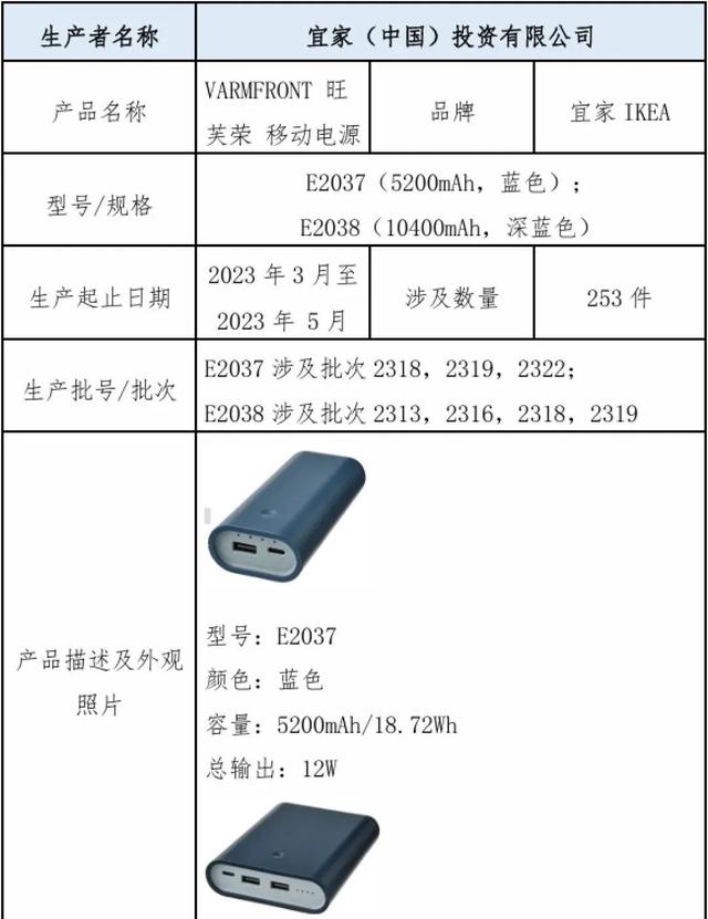 立即停用，紧急召回！宜家这款移动电源存在熔化或自燃隐患  第2张