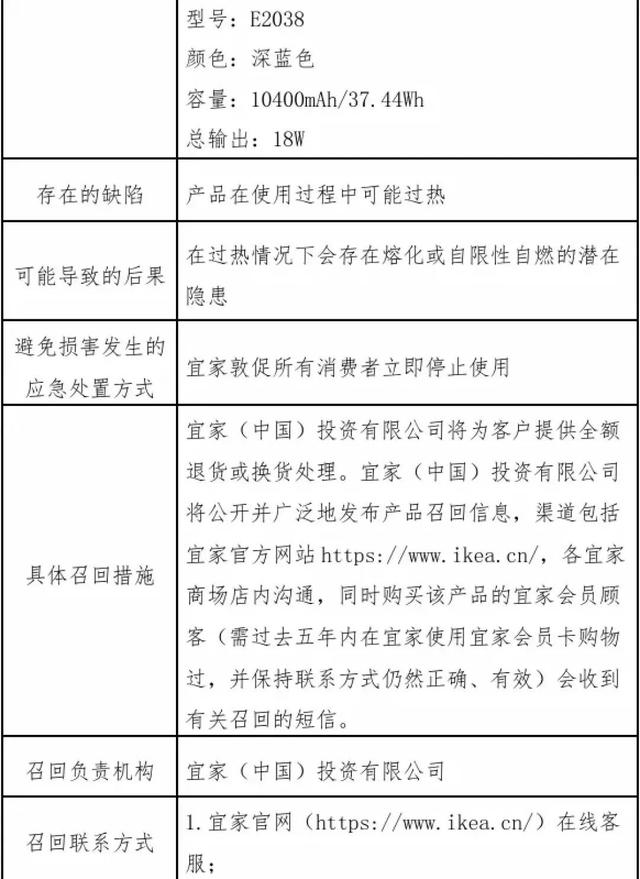 立即停用，紧急召回！宜家这款移动电源存在熔化或自燃隐患  第3张