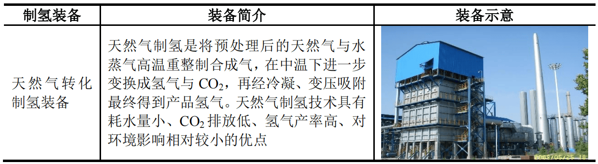 氢能服务商汉兴能源拟创业板IPO：10项发明专利中7项系十余年前申请，近九成募集资金用于补流