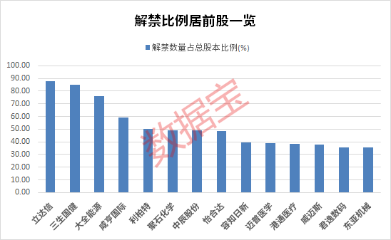 一夜50家，回购公告热潮持续！下周解禁市值规模近千亿元，5只解禁股业绩预忧  第2张