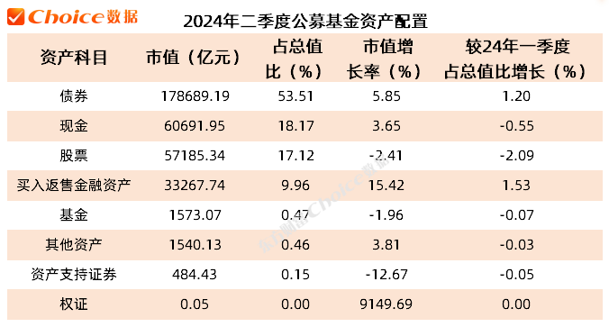 公募基金二季报数据榜单出炉！重仓持股TOP50新鲜出炉