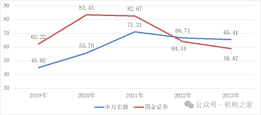 平台、团队、薪酬对比！国金证券赵伟为何要跳槽至申万宏源研究所  第1张