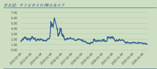 公募基金二季度券商股持仓数据出炉：多家头部券商遭公募减持，行业并购重组概念获逆势加仓