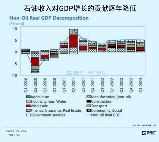 沙特巨变  第9张