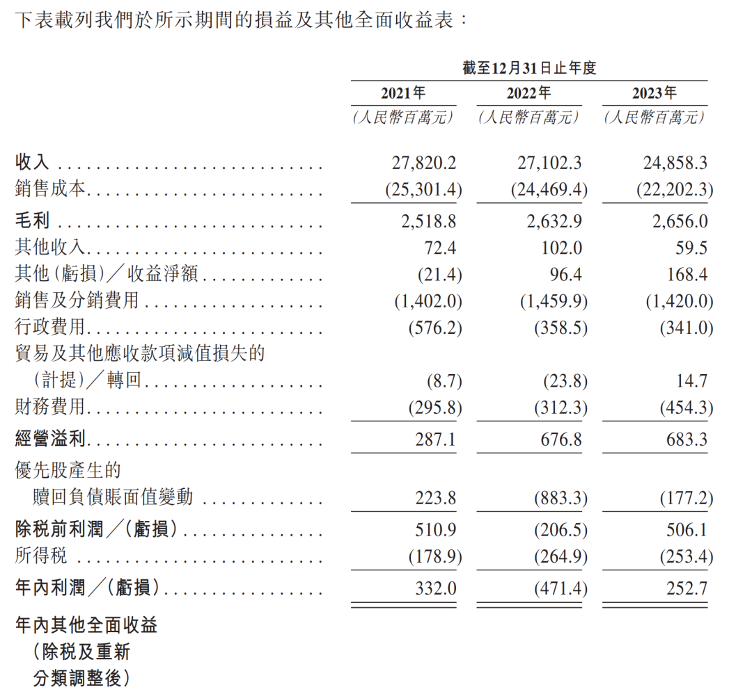 连番冲击IPO，“物美系”何太急？  第5张