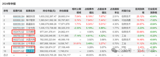 谢治宇，又接了飞刀？3年亏损近40%，最爱追涨杀跌...