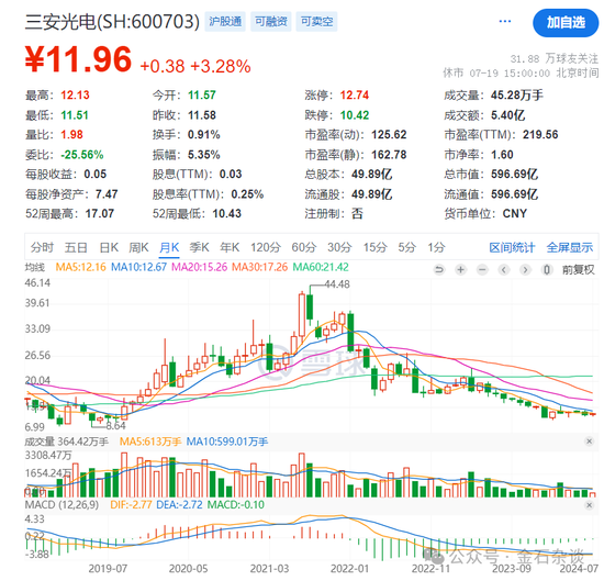 谢治宇，又接了飞刀？3年亏损近40%，最爱追涨杀跌...