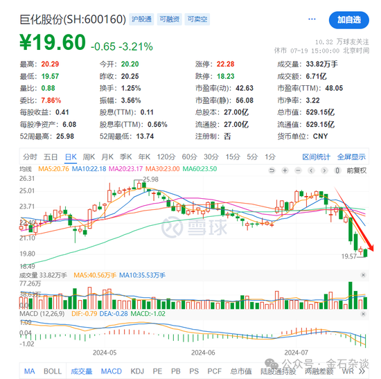 谢治宇，又接了飞刀？3年亏损近40%，最爱追涨杀跌...  第6张