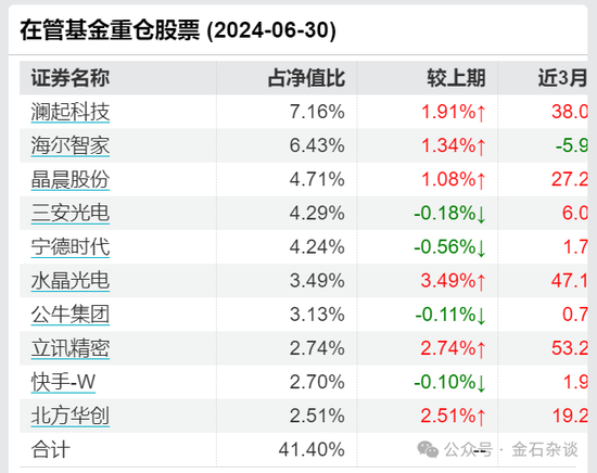 谢治宇，又接了飞刀？3年亏损近40%，最爱追涨杀跌...  第7张